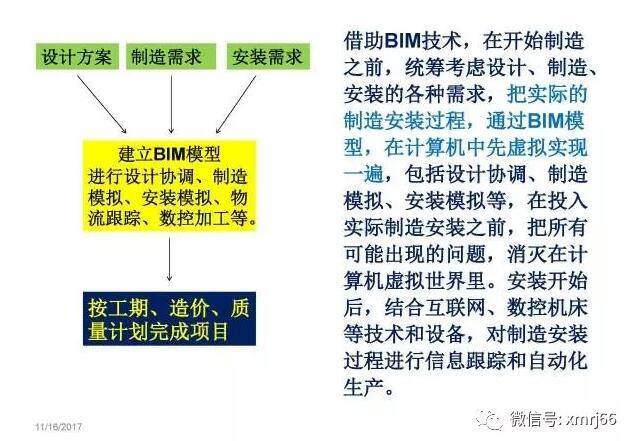 BIM技术在幕墙及装配式钢结构建筑中应用_20