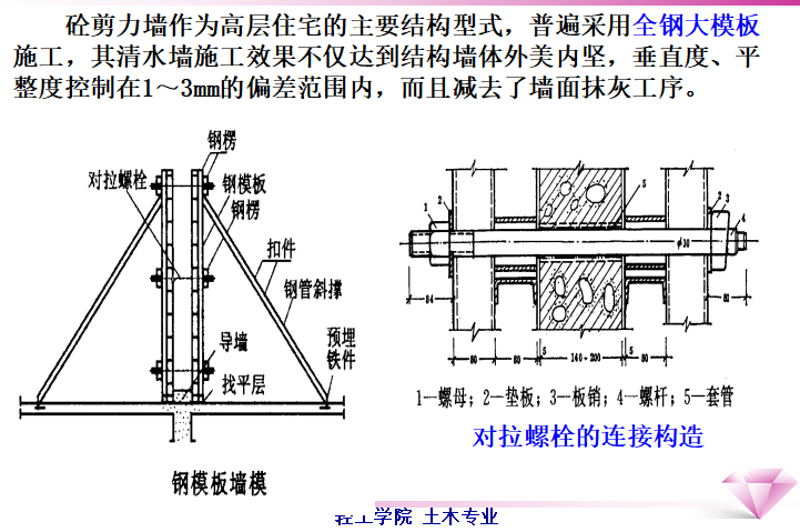 模板工程讲义PPT（共67页，图文）_3