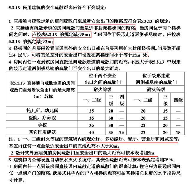 建筑设计10类常见错误及设计方法_10