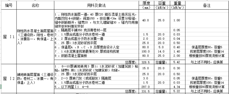 pkpm屋面荷载怎么输入资料下载-屋面荷载计算表