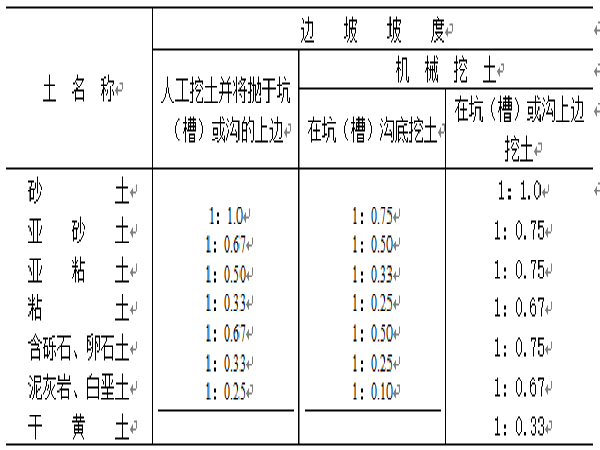 市政道路专项施工方案参考范本_2