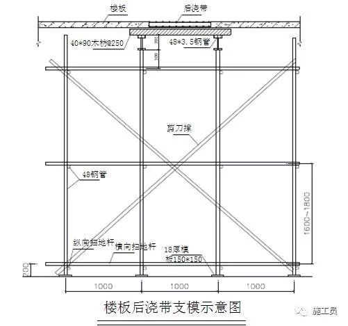 后浇带施工细节与具体做法_3