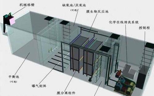 发电站案例资料下载-给排水工程案例之发电厂生活污水处理回用工程