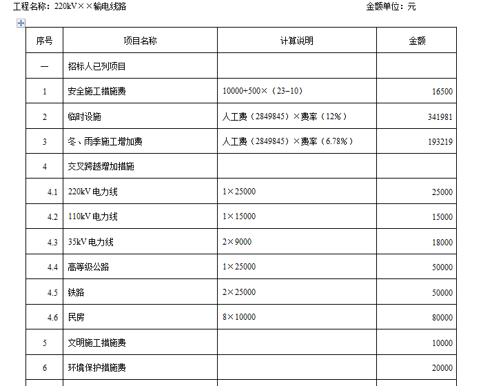 输电线路工程预算实例-措施项目清单计价表