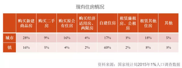 任志强炮轰升级：要征房地产税，先过这15关！_2