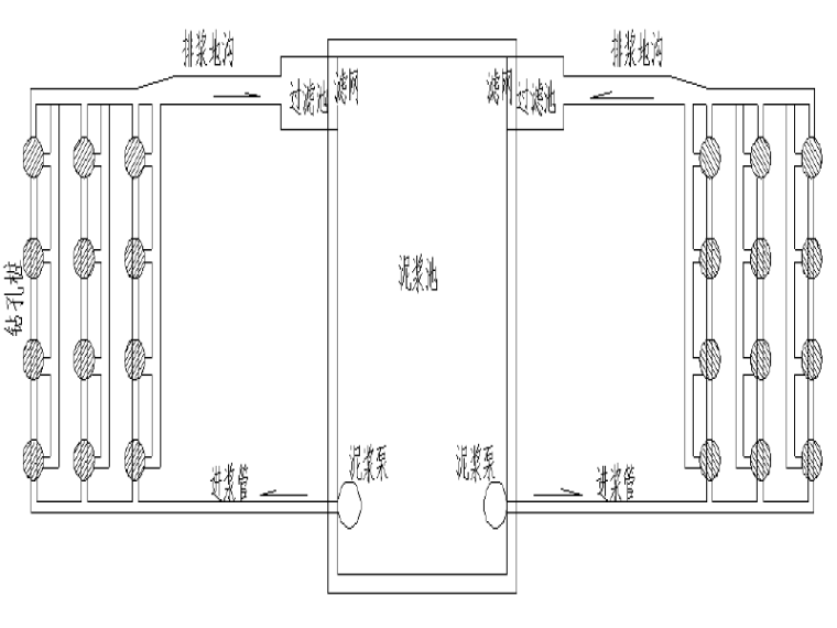 桩基础承台模板资料下载-首占特大桥(桩基/承台/墩身)施工作业指导书