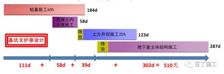 一种全长在承压水头以下的锚杆新施工技术，可节约工期、降低成本_7