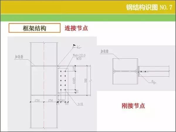 钢结构识图、算量窍门 ，速速收好！_7