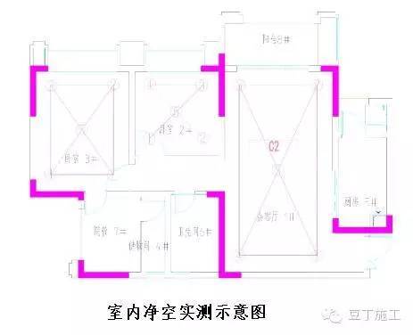 地坪施工怎么控制尺寸偏差_13