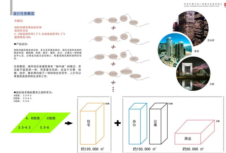 [河南]某城市现代风格汽车广场概念方案设计文本（PDF+83页）-设计任务解读