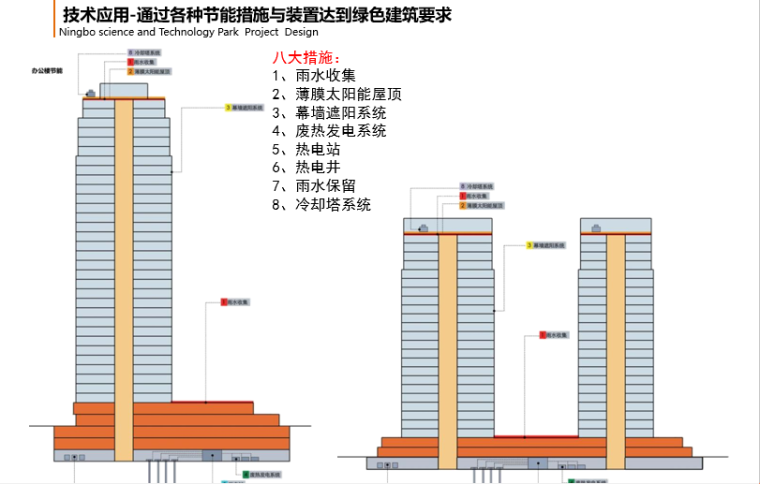 [浙江]清华长三角研究院宁波科技园建筑设计方案文本-技术应用