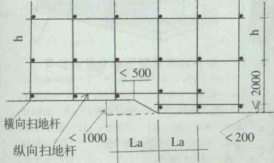 脚手架工程施工标准做法图解_2