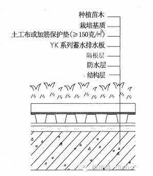 超详细景观设计施工标准做法_5