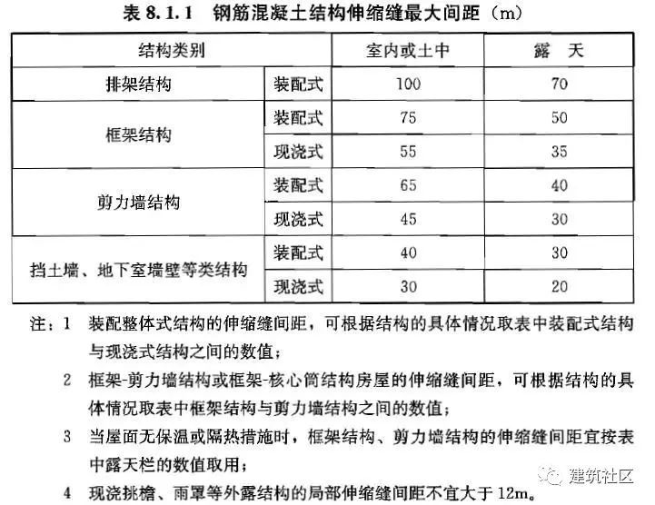 变形缝、施工缝及后浇带区别及做法！-1708174037.jpg