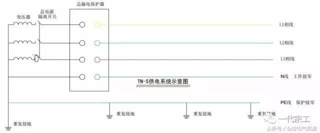 图文详解施工现场临时用电，值得收藏！