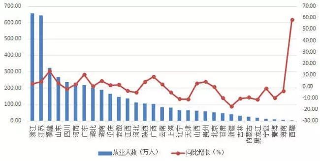 建筑业今年日子难不难？看看这些数据就知道了！_6