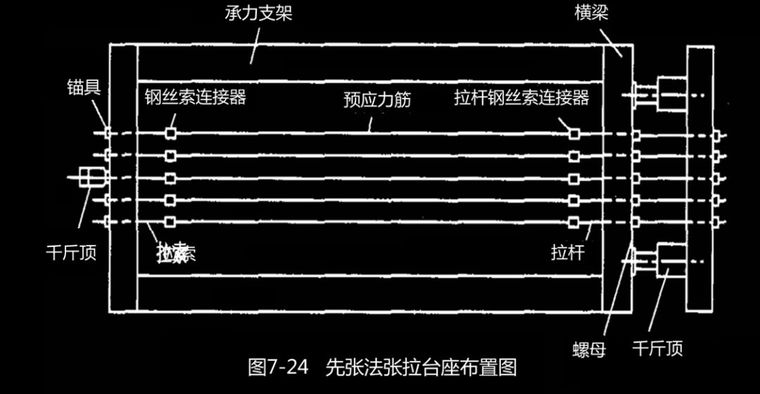 预应力张拉标准施工方法现场图文教学，不懂的赶紧补补_2