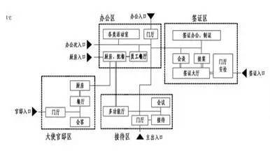 揭秘一注建筑师方案作图考试“题眼”_15