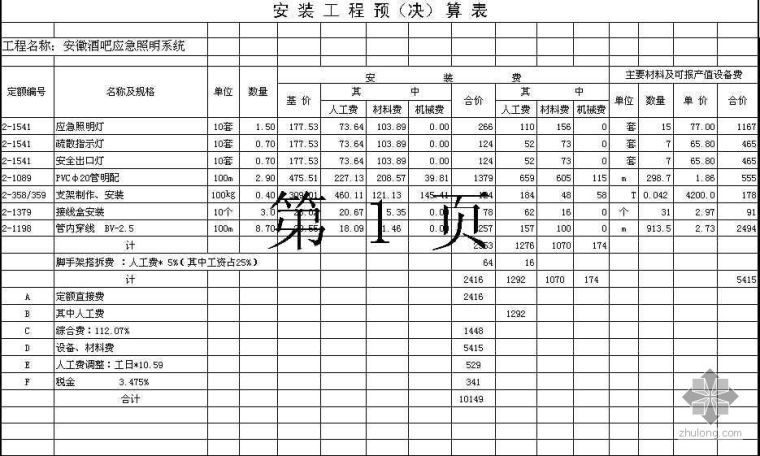 消防系统调试资料下载-安徽某酒吧消防系统预算