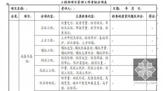 某房地产企业全套管理标准手册（2014年最新版）-工程部项目管理工作考核分项表