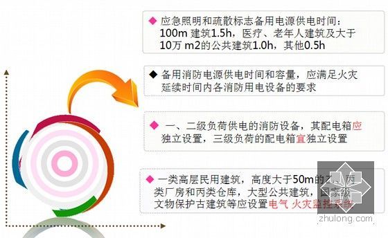 [新老对比]《建筑设计防火规范》修订的主要内容解读（140余页 ）-加强电气防火设计要求