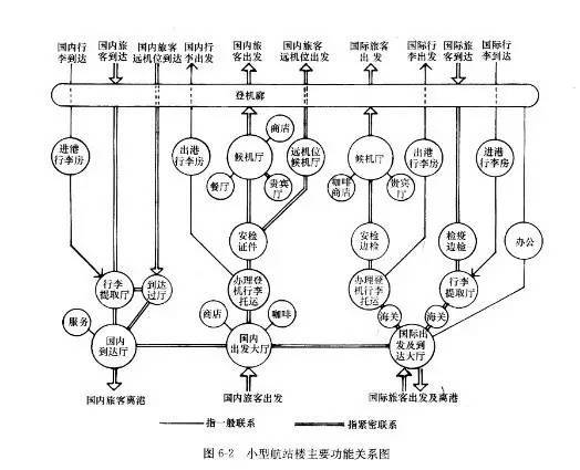 揭秘一注建筑师方案作图考试“题眼”_21