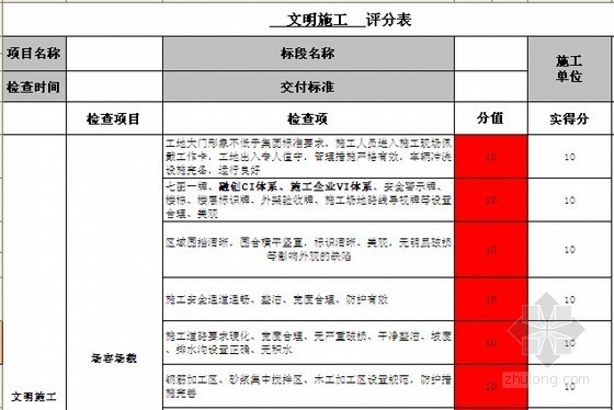  [上市地产]2015年住宅及商业项目产品质量实测实量操作指引-文明施工评分表 