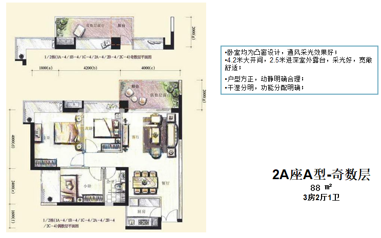 一线城市经典户型点评合集（PPT）-奇数层户型设计