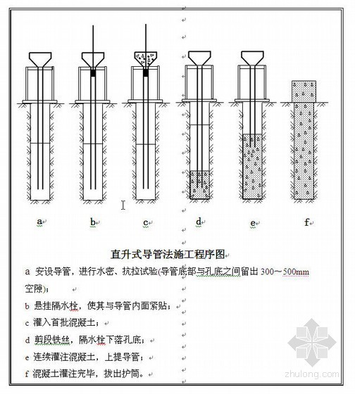 德昌高速公路某预应力混凝土桥施工方案- 