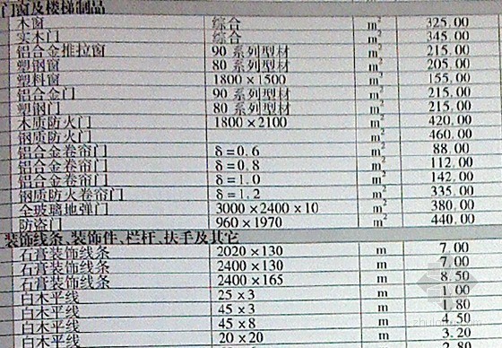 [贵州]2014年12月建筑安装工程材料价格信息(造价信息 132页)-材料价格信息 