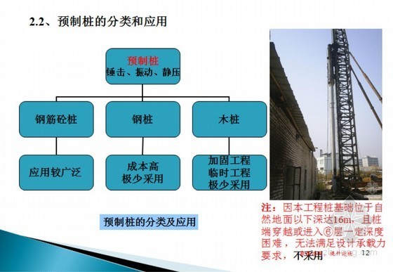 桩基检测经验分享资料下载-地标建筑建筑桩基础选型优化经验总结