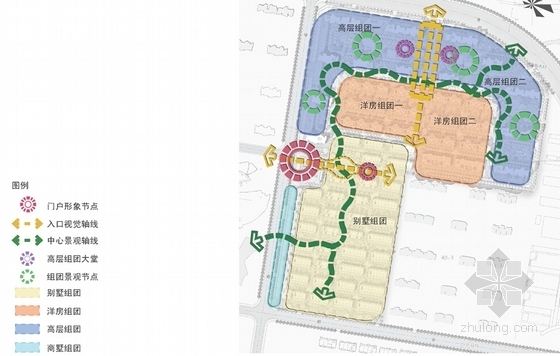 [江苏]欧式风格别墅区规划设计方案文本-别墅区分析图