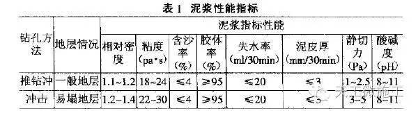 钻孔灌注桩施工要点有哪些？-1