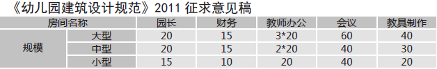 幼儿园设计应该考虑哪些问题?_21