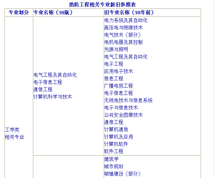 一级建造工程师注册资料下载-关于北京地区2016年度一级注册消防工程师资格考试有关问题的通知