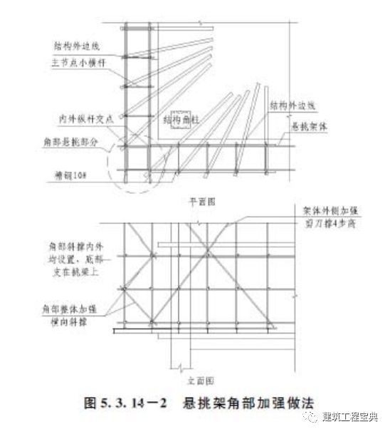 悬挑脚手架在剪力墙处细部节点构造处理及做法_6