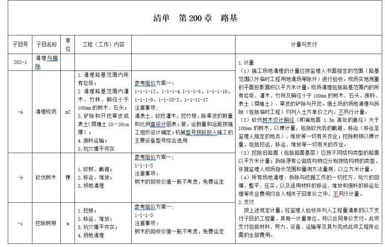 公路工程工程量清单与案例解析-2、路基