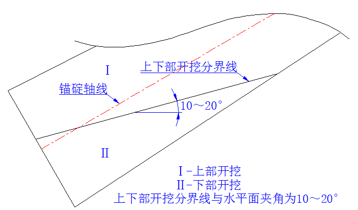 [湖北]悬索桥复合式隧道锚碇施工工法_2