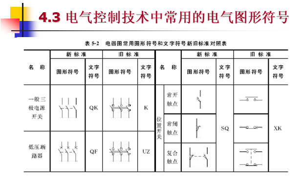 电气工程图制图规范及画法（ppt）_7