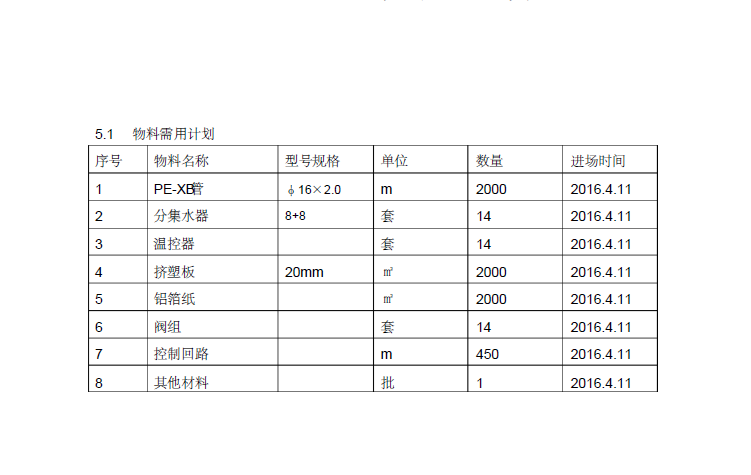 给排水采暖通风施工方案资料下载-天津市某小区地暖施工方案