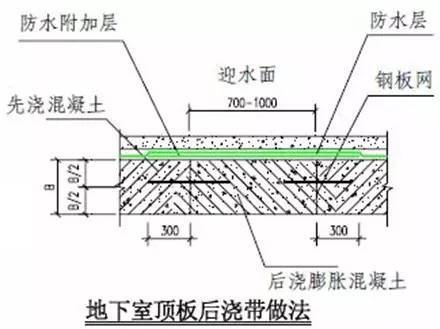 标杆房企万科项目构造的选材和工艺！这些细节不得不服_31