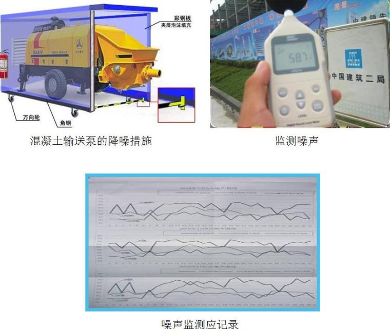 [黑龙江]安置区项目绿色施工专项施工方案（60页，附图较多）-噪声控制