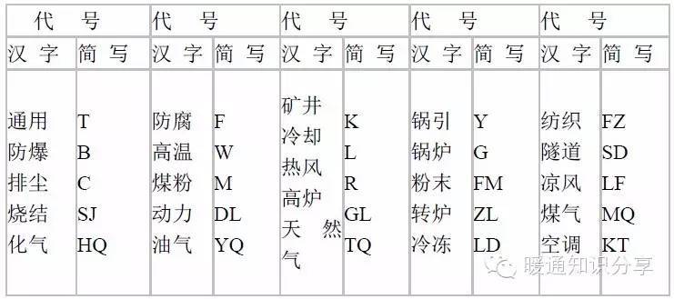 风机常用计算公式_4