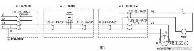 施工现场跳闸，教你6种快速开速解决方法_1