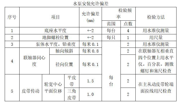 [上海]建筑消防工程监理投标书(技术标)-水泵安装允许偏差