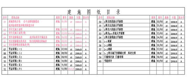 如何快速看懂建筑施工图_2