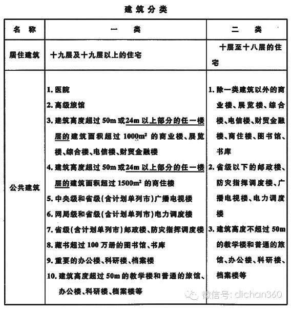 裙房，报批报建快速通过的那些手法，绝对干货！_8