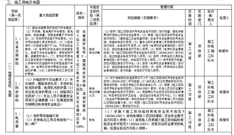 [淮安]道路工程质量与安全控制预案-施工用电及电器