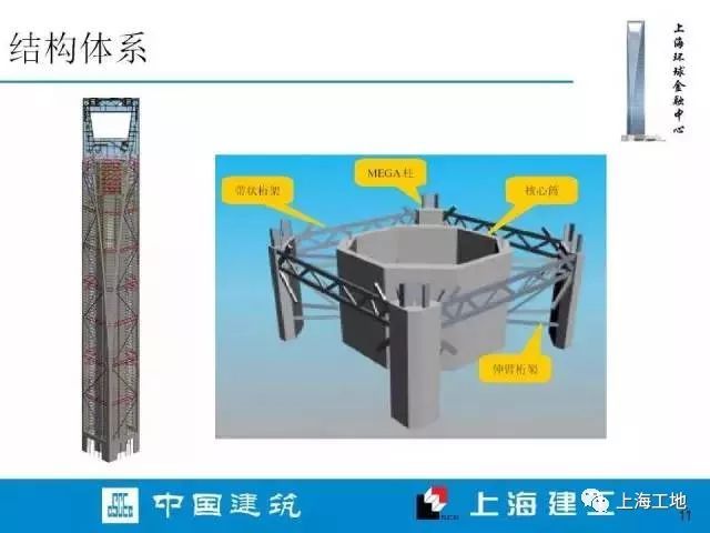 上海环球金融中心内部施工档案流出……_10