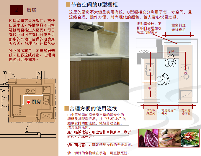 知名地产住宅精装精细化设计解析（图文）-厨房